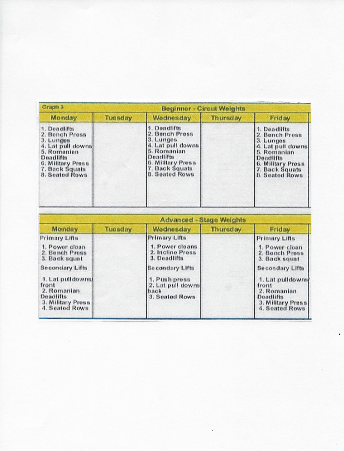Weight lifting exercises for speed training